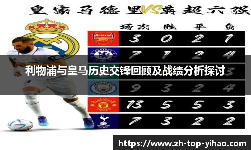 利物浦与皇马历史交锋回顾及战绩分析探讨