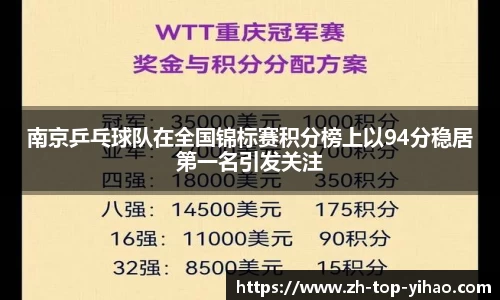 南京乒乓球队在全国锦标赛积分榜上以94分稳居第一名引发关注