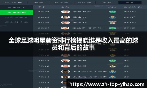 全球足球明星薪资排行榜揭晓谁是收入最高的球员和背后的故事